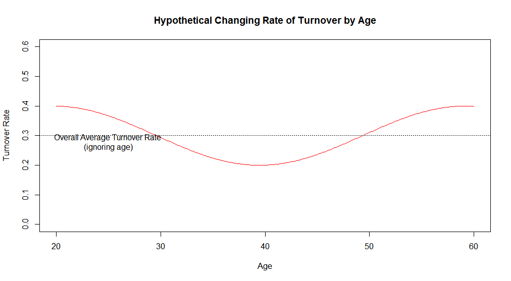 Turnover_by_Age