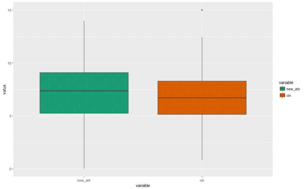 what-does-statistically-significant-mean-what-the-hr-pro-needs-to-know-hr-analytics-101